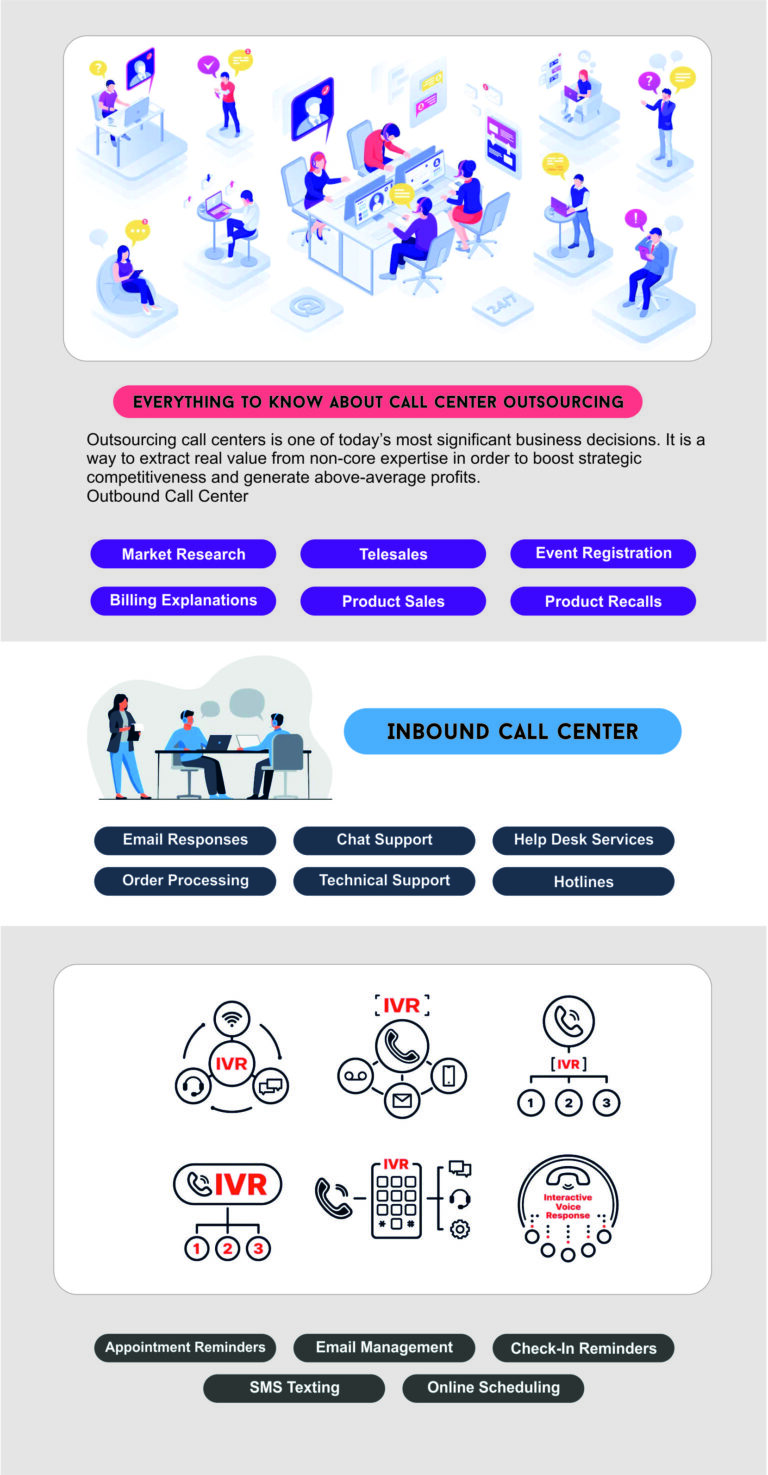 Call Center Outsourcing: Everything You Need To Know